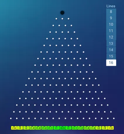 Plinko by BGaming lines