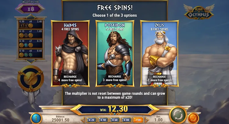 Rise of Olympus free spins
